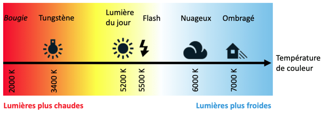 1 echelle temperature couleur 1104x389