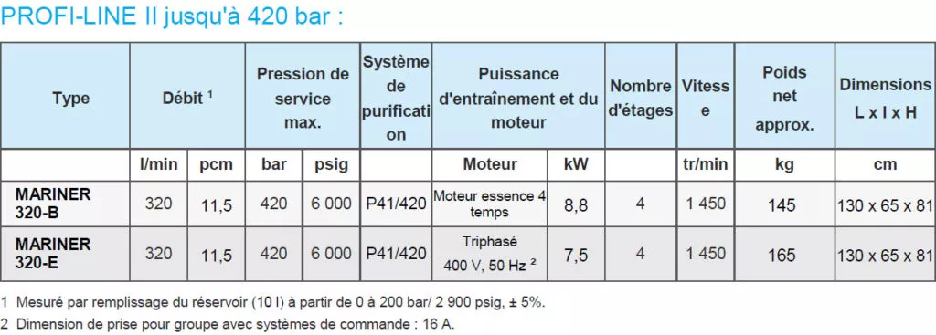 compresseur bauer profi line ii mariner2